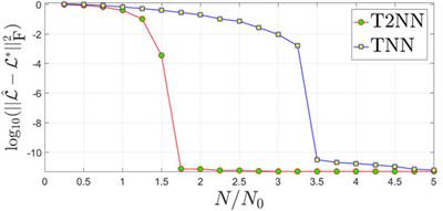 A Hybrid Norm for Guaranteed Tensor Recovery Frontiers